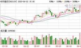 中环股份最新爆料,揭秘半导体产业新动向与技术创新突破