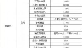 花溪大学城爆料案件最新,校园疑云案件追踪纪实